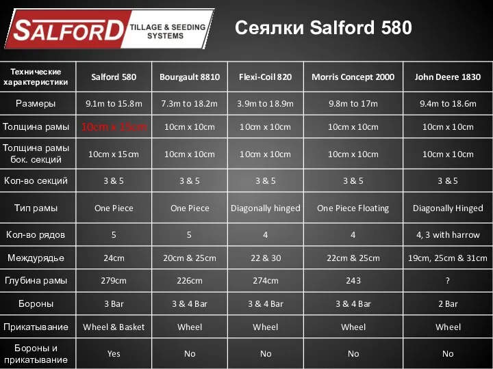 Сеялки Salford 580