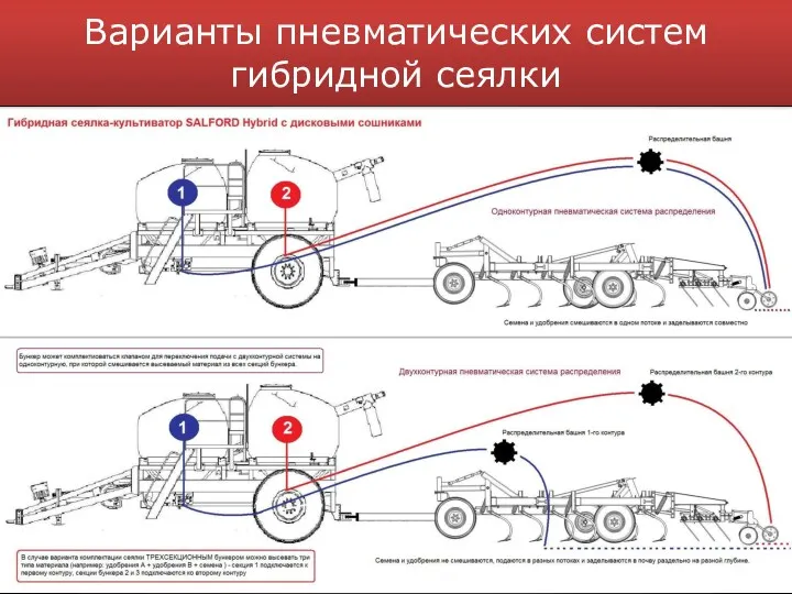 Варианты пневматических систем гибридной сеялки