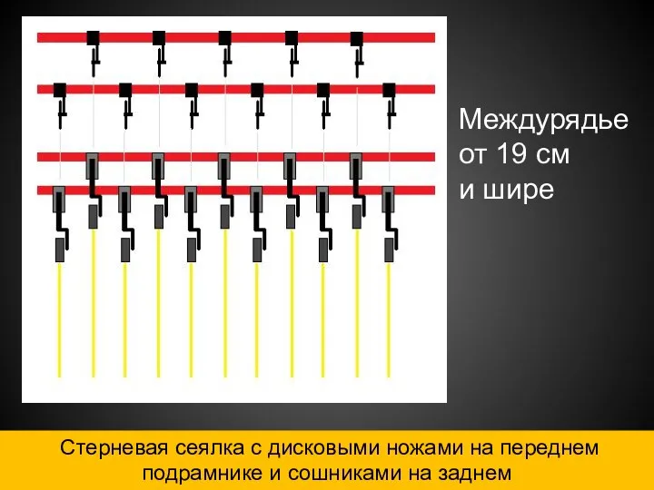 Стерневая сеялка с дисковыми ножами на переднем подрамнике и сошниками