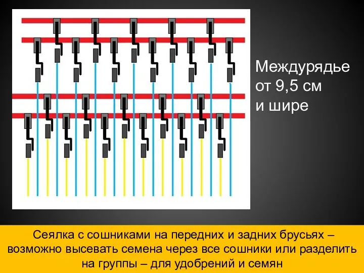 Сеялка с сошниками на передних и задних брусьях – возможно