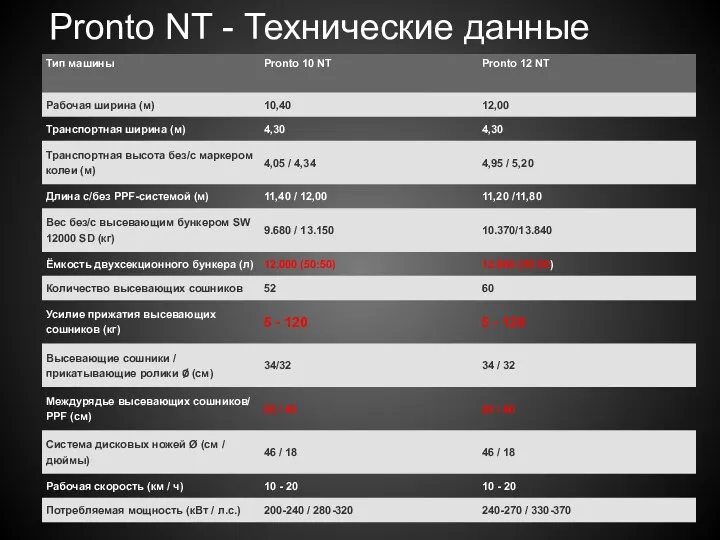 Pronto NT - Технические данные