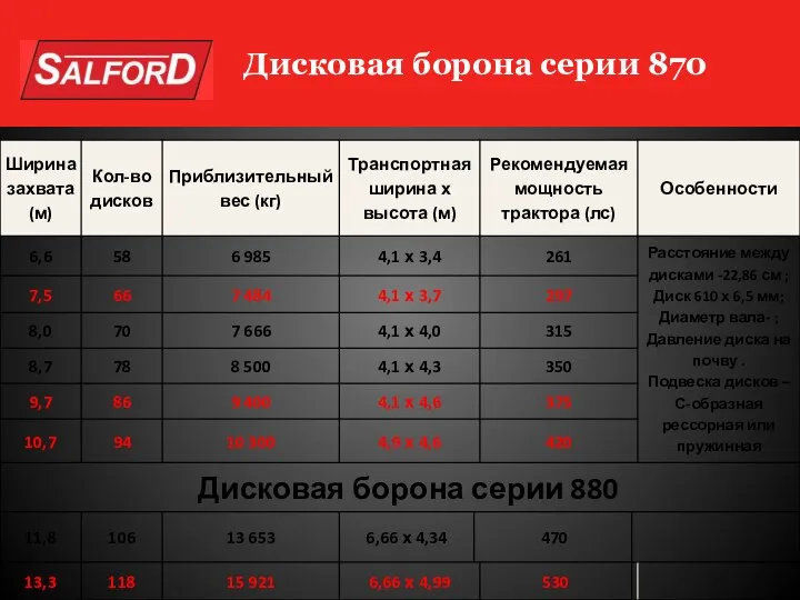 Дисковая борона серии 870