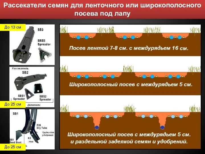 Рассекатели семян для ленточного или широкополосного посева под лапу До