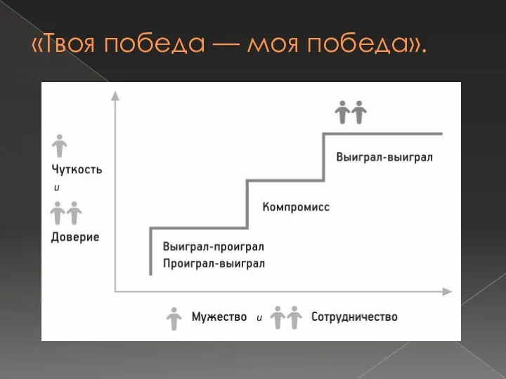 «Твоя победа — моя победа».