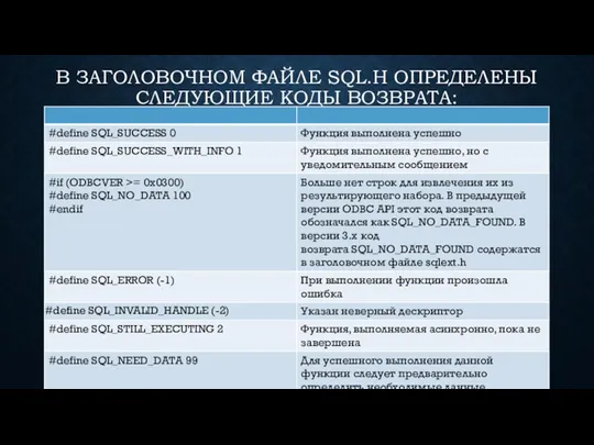 В ЗАГОЛОВОЧНОМ ФАЙЛЕ SQL.H ОПРЕДЕЛЕНЫ СЛЕДУЮЩИЕ КОДЫ ВОЗВРАТА: