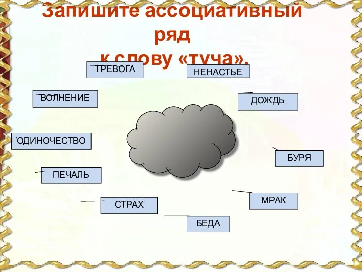 Запишите ассоциативный ряд к слову «туча». ПЕЧАЛЬ НЕНАСТЬЕ ДОЖДЬ БУРЯ МРАК СТРАХ БЕДА ОДИНОЧЕСТВО ВОЛНЕНИЕ ТРЕВОГА