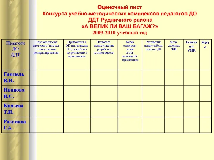 Оценочный лист Конкурса учебно-методических комплексов педагогов ДО ДДТ Рудничного района