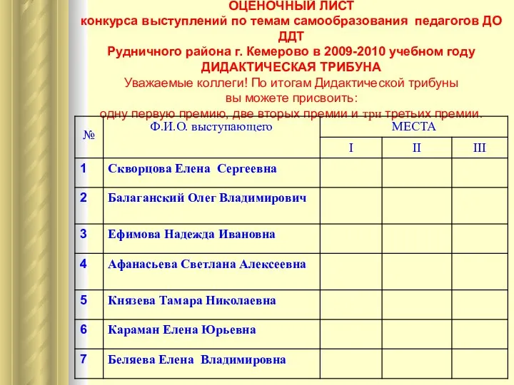 ОЦЕНОЧНЫЙ ЛИСТ конкурса выступлений по темам самообразования педагогов ДО ДДТ