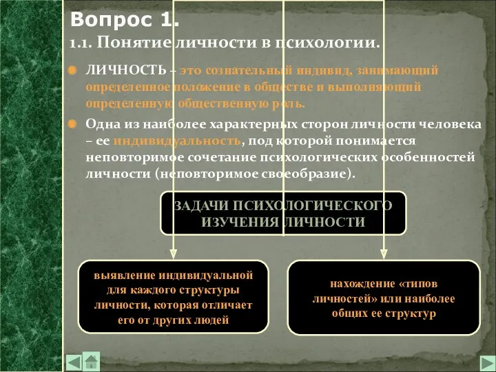 ЛИЧНОСТЬ – это сознательный индивид, занимающий определенное положение в обществе