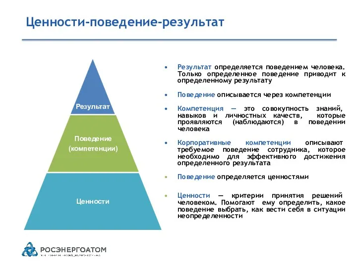 Ценности-поведение-результат Результат определяется поведением человека. Только определенное поведение приводит к