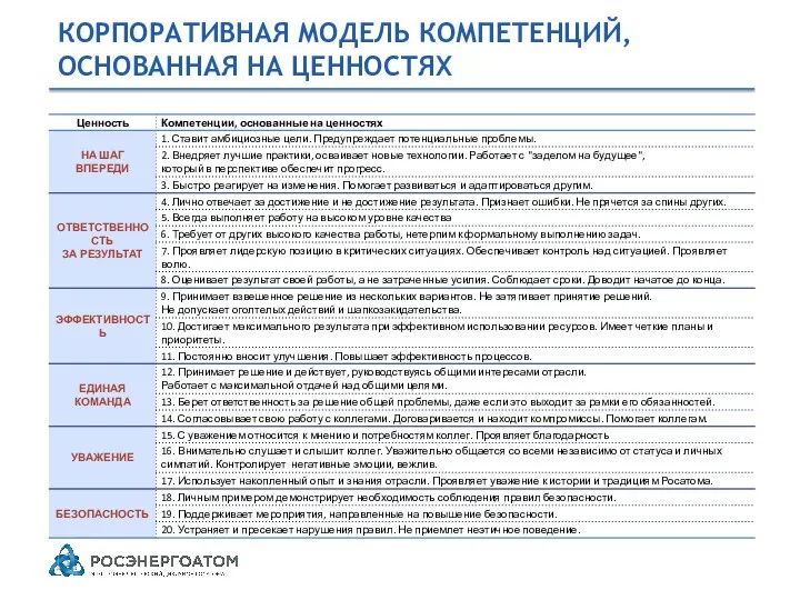 КОРПОРАТИВНАЯ МОДЕЛЬ КОМПЕТЕНЦИЙ, ОСНОВАННАЯ НА ЦЕННОСТЯХ