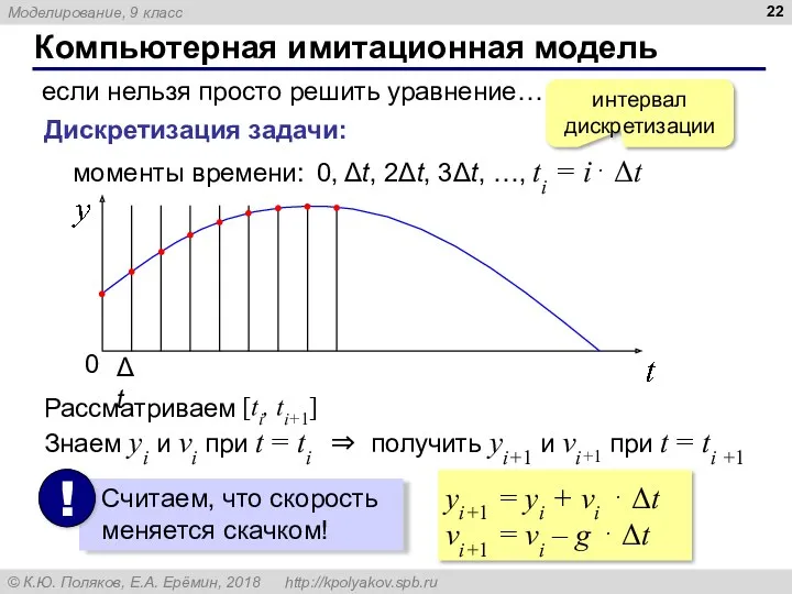 Компьютерная имитационная модель если нельзя просто решить уравнение… Дискретизация задачи: