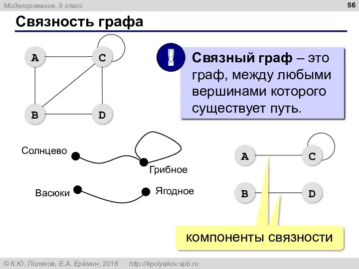 Связность графа