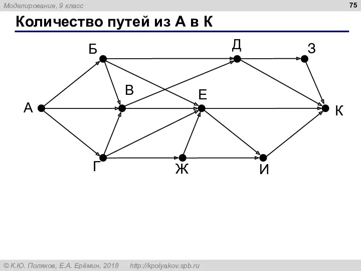 Количество путей из А в К