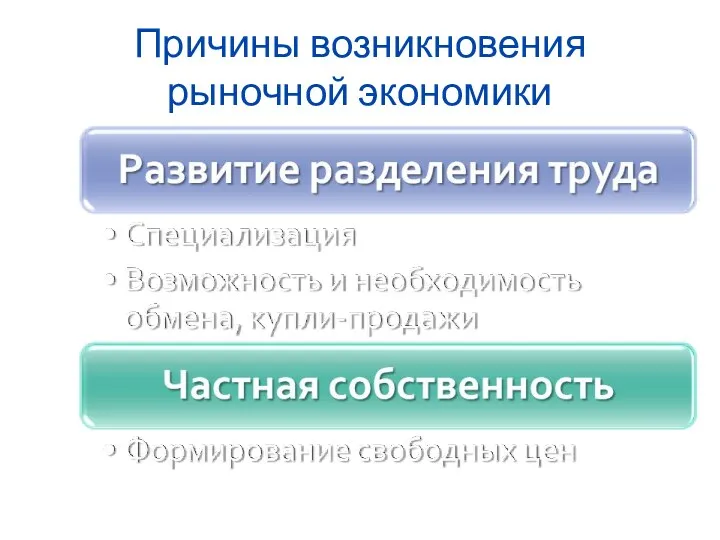 Причины возникновения рыночной экономики