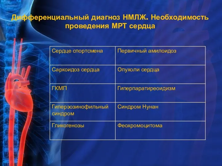 Дифференциальный диагноз НМЛЖ. Необходимость проведения МРТ сердца