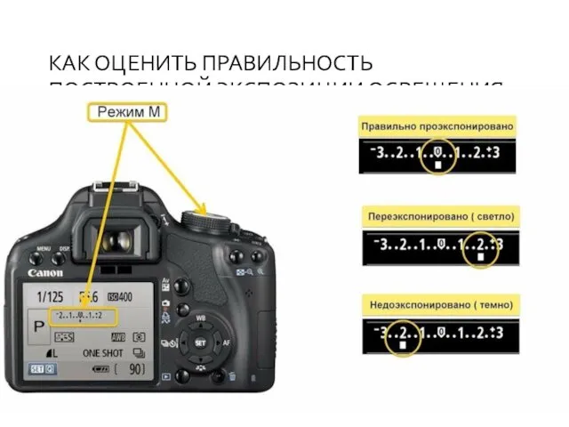 КАК ОЦЕНИТЬ ПРАВИЛЬНОСТЬ ПОСТРОЕННОЙ ЭКСПОЗИЦИИ ОСВЕЩЕНИЯ Для оценки расстановки освещения