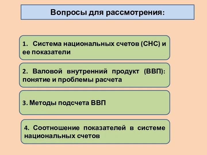 Вопросы для рассмотрения: 1. Система национальных счетов (СНС) и ее