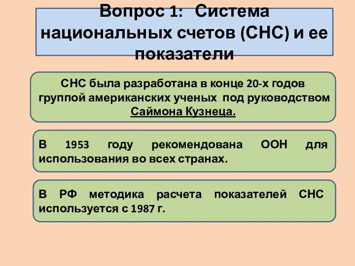 Вопрос 1: Система национальных счетов (СНС) и ее показатели СНС