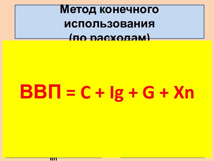 Метод конечного использования (по расходам) Это сумма расходов всех макроэкономи-ческих