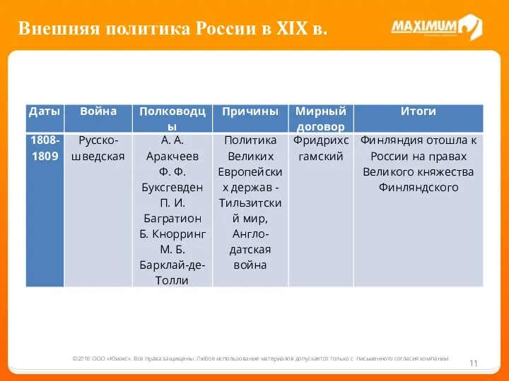 ©2016 ООО «Юмакс». Все права защищены. Любое использование материалов допускается