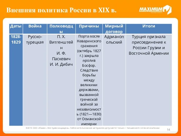 ©2016 ООО «Юмакс». Все права защищены. Любое использование материалов допускается