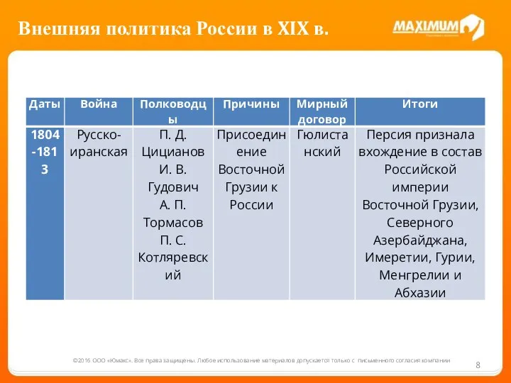 ©2016 ООО «Юмакс». Все права защищены. Любое использование материалов допускается