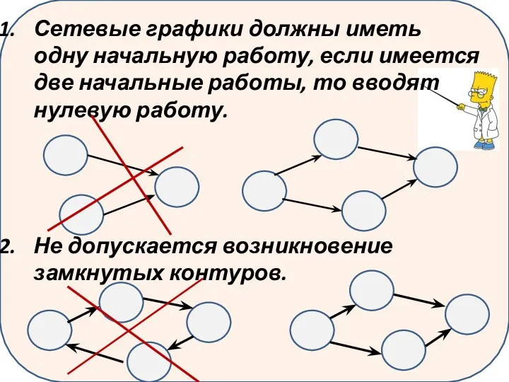 Сетевые графики должны иметь одну начальную работу, если имеется две начальные работы, то