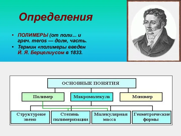 Определения ПОЛИМЕРЫ (от поли... и греч. meros — доля, часть.