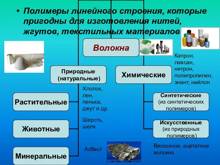 Полимеры линейного строения, которые пригодны для изготовления нитей, жгутов, текстильных