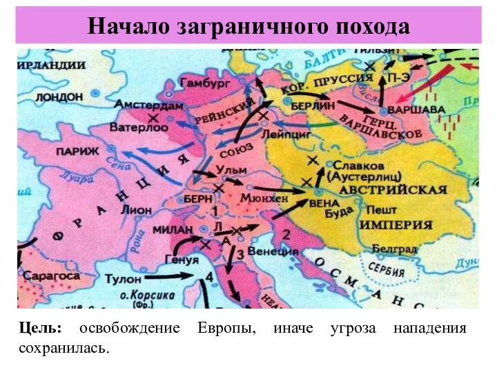 Цель: освобождение Европы, иначе угроза нападения сохранилась. Начало заграничного похода