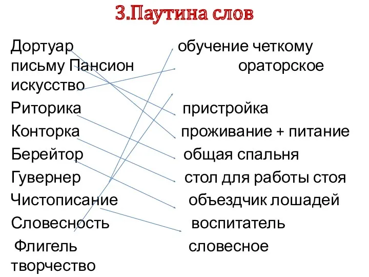 3.Паутина слов Дортуар обучение четкому письму Пансион ораторское искусство Риторика