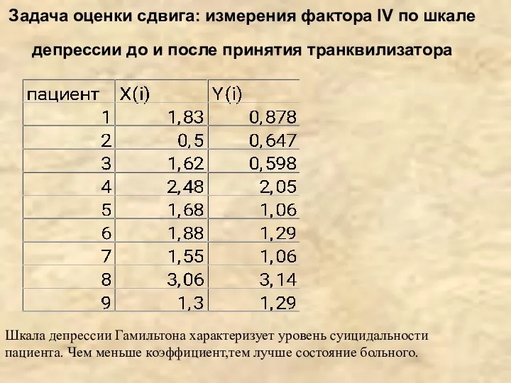 Задача оценки сдвига: измерения фактора IV по шкале депрессии до