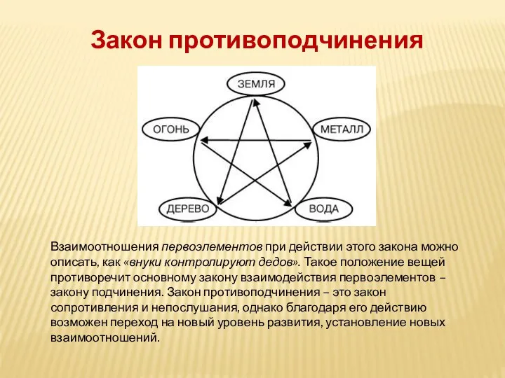 Закон противоподчинения Взаимоотношения первоэлементов при действии этого закона можно описать,