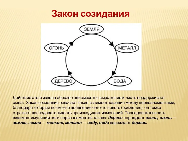 Закон созидания Действие этого закона образно описывается выражением «мать поддерживает