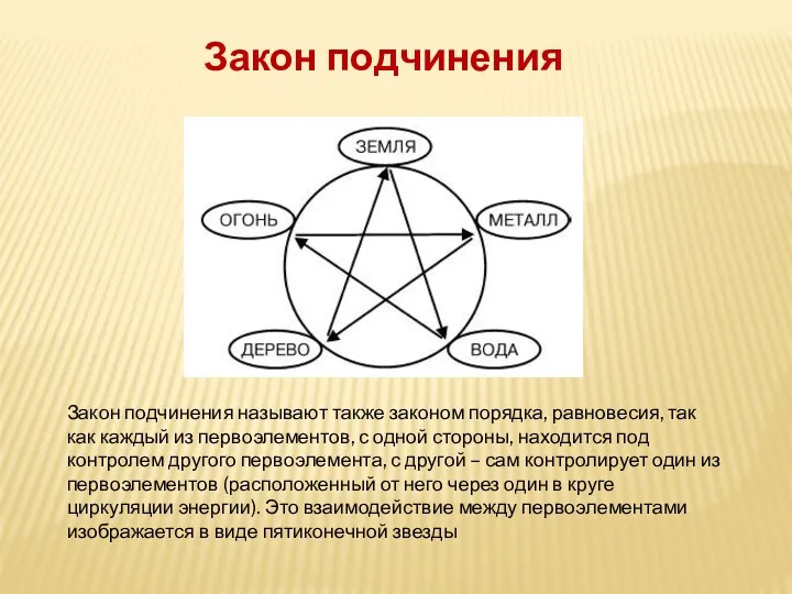 Закон подчинения Закон подчинения называют также законом порядка, равновесия, так