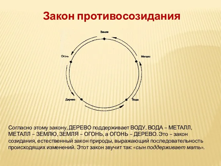 Закон противосозидания Согласно этому закону, ДЕРЕВО поддерживает ВОДУ, ВОДА –