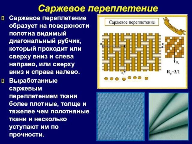 Саржевое переплетение Саржевое переплетение образует на поверхности полотна видимый диагональный