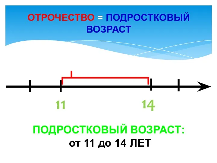 ОТРОЧЕСТВО = ПОДРОСТКОВЫЙ ВОЗРАСТ ПОДРОСТКОВЫЙ ВОЗРАСТ: от 11 до 14 ЛЕТ 11 14