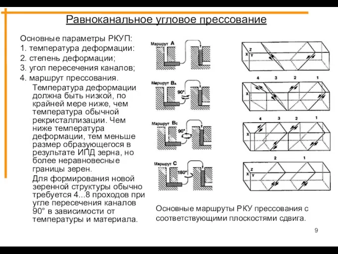 Равноканальное угловое прессование Основные параметры РКУП: 1. температура деформации: 2.