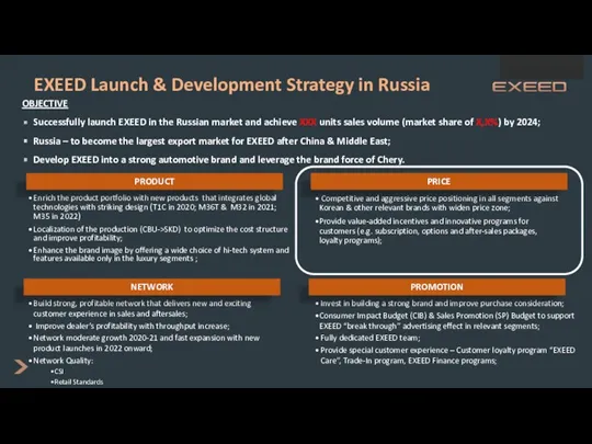 EXEED Launch & Development Strategy in Russia OBJECTIVE Successfully launch