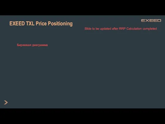 EXEED TXL Price Positioning Slide to be updated after RRP Calculation completed Биржевая диаграмма