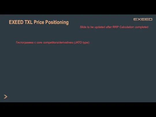 EXEED TXL Price Positioning Slide to be updated after RRP