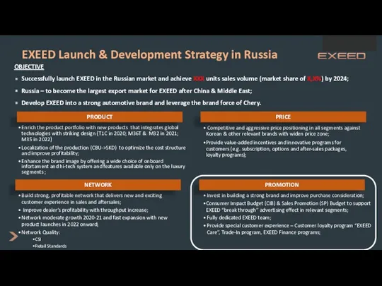 EXEED Launch & Development Strategy in Russia OBJECTIVE Successfully launch