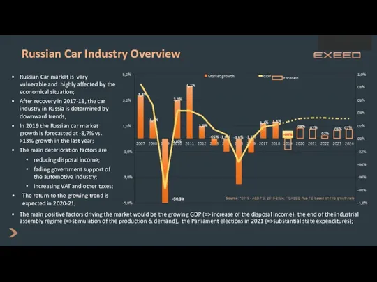 Russian Car Industry Overview Russian Car market is very vulnerable