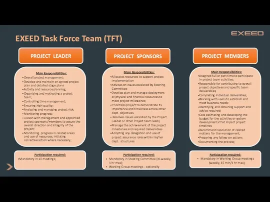 EXEED Task Force Team (TFT) PROJECT LEADER PROJECT SPONSORS PROJECT