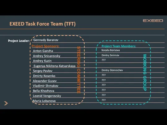 EXEED Task Force Team (TFT) Project Team Members: STEERING COMMITTEE WORKING GROUP
