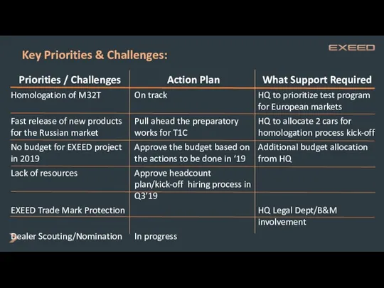 Key Priorities & Challenges: