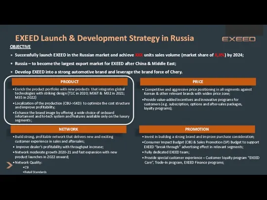 EXEED Launch & Development Strategy in Russia OBJECTIVE Successfully launch