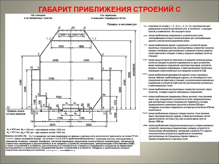 ГАБАРИТ ПРИБЛИЖЕНИЯ СТРОЕНИЙ С